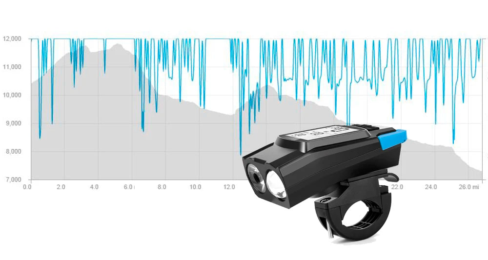 4 Mode USB Bike Light Lamp Bicycle Computer 3 Mode Horn Flashlight Cycle Bike Speedometer Led Front Lights Cycling Headlight - Fuzzy Sports